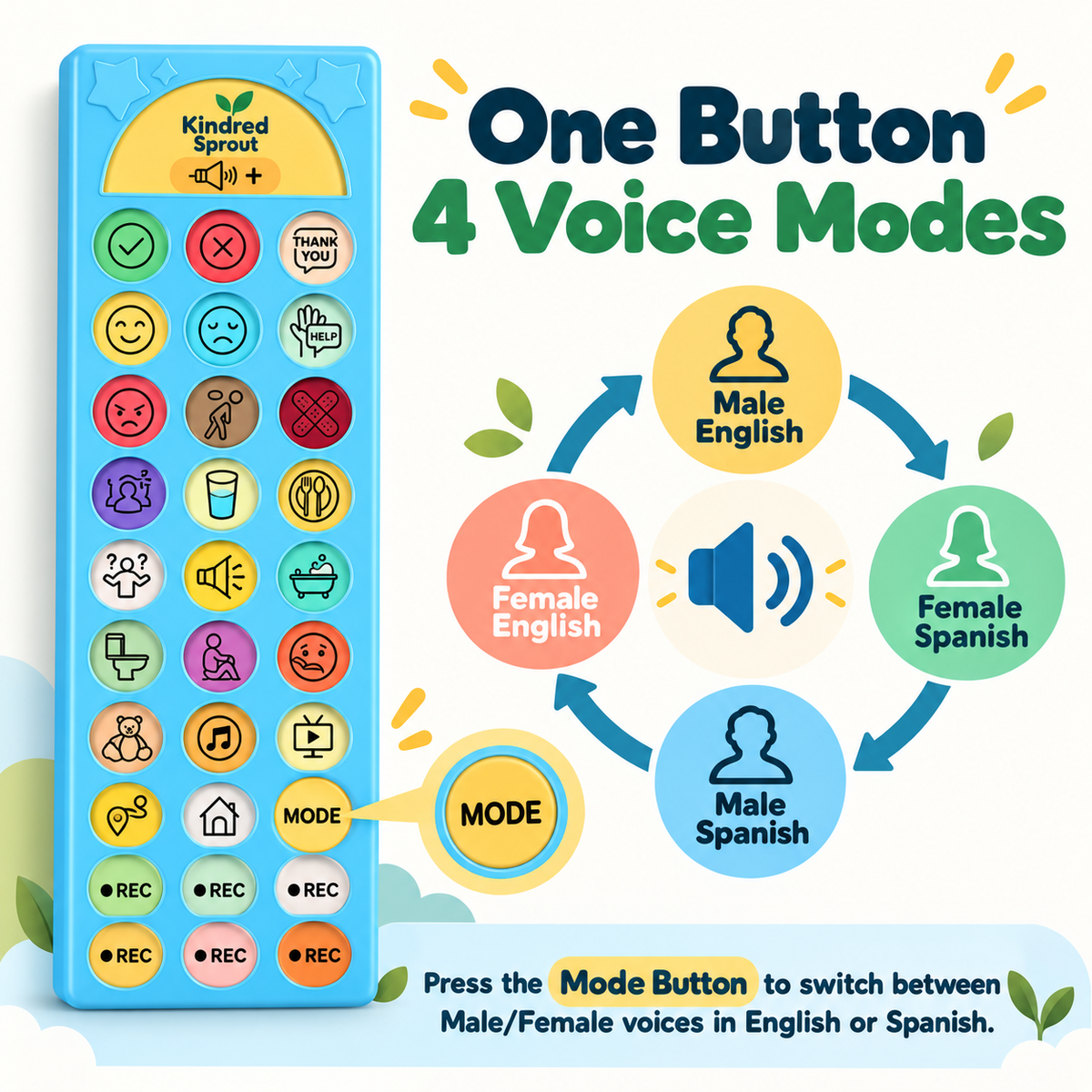MyVoice™ Communication Board