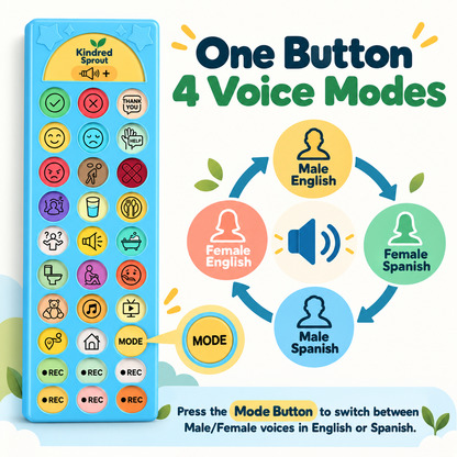 MyVoice™ Communication Board